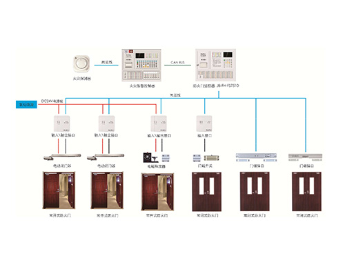 防火門監(jiān)控系統(tǒng)