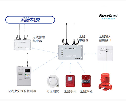 智能無線火災(zāi)報警系統(tǒng)