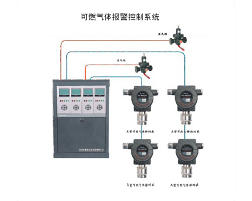 可燃?xì)怏w滅火控制系統(tǒng)